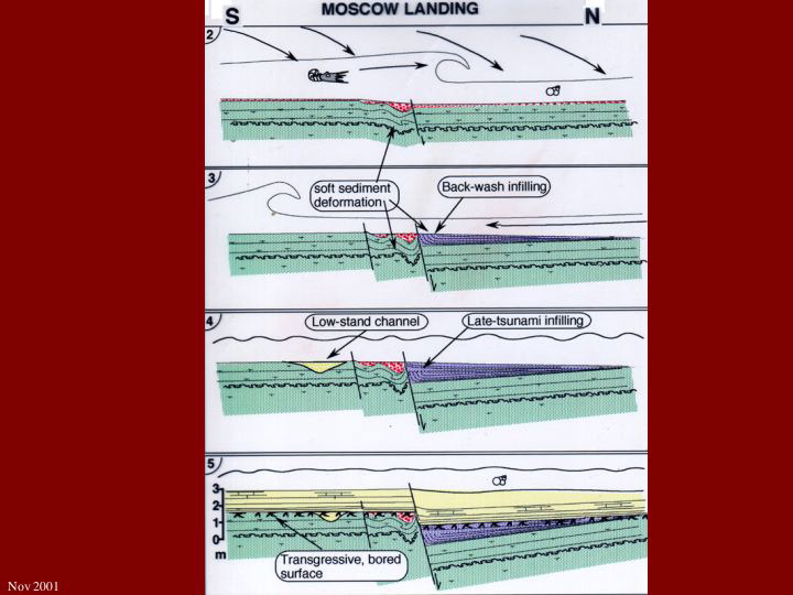 Slide16
