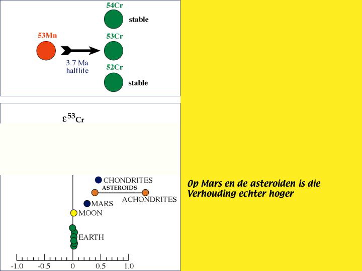 Slide55