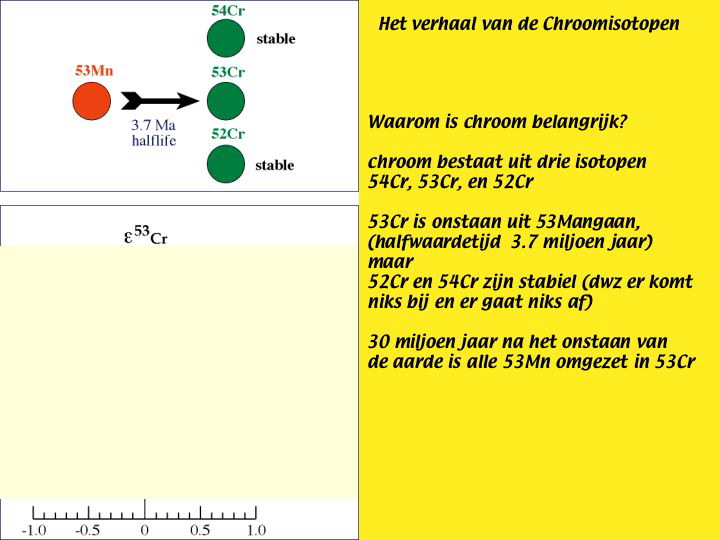 Slide15