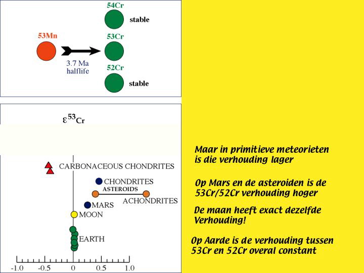 Slide19