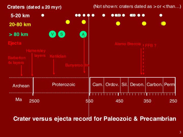 Slide3